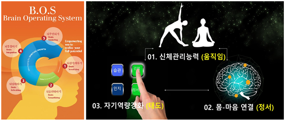 뇌운영시스템(B.O.S) 기반 뇌교육 철학-원리-방법론 습득